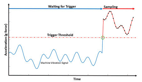 边缘传感器分析的创新 边缘传感器分析的创新