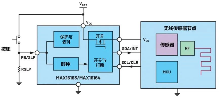 让IoT传感器节点更省电：一种新方案，令电池寿命延长20%！