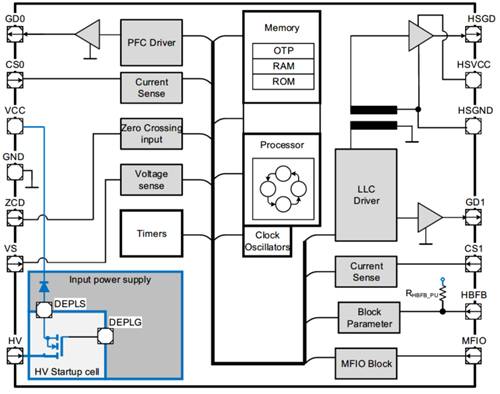 英飞凌中小功率AC/DC数字电源控制器IDP230X介绍 英飞凌中小功率AC/DC数字电源控制器IDP230X介绍