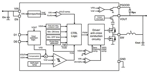 同步降压式DC／DC高效率的奥秘：我们通过几款产品解析，告诉你~