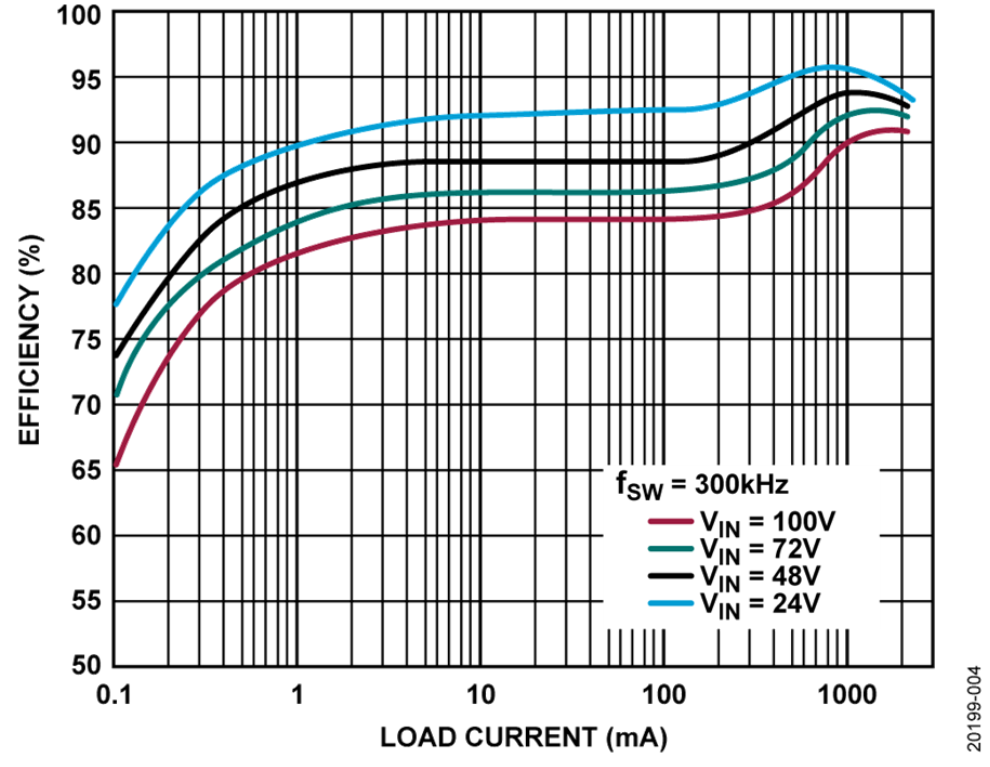 如何设计宽输入电压范围、双通道USB端口充电器？