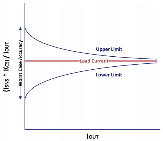 现代电源开关在的电流检测中归零 现代电源开关在的电流检测中归零
