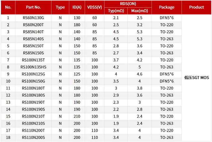 RS瑞森半导体低压MOS-SGT在电动两轮车上的应用 RS瑞森半导体低压MOS-SGT在电动两轮车上的应用
