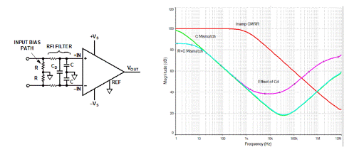 精密低功耗:了解生物电位信号链中的CMRR和RLD 精密低功耗:了解生物电位信号链中的CMRR和RLD