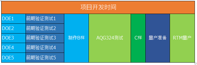 SiC Traction?？榈目煽啃曰疉QG324