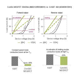 电机控制设计基础知识 电机控制设计基础知识