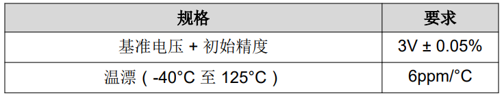 选择适用于汽车应用的基准电压