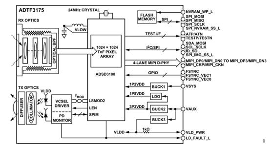 熄灯不停产，这样的超级工厂是如何打造出来的？