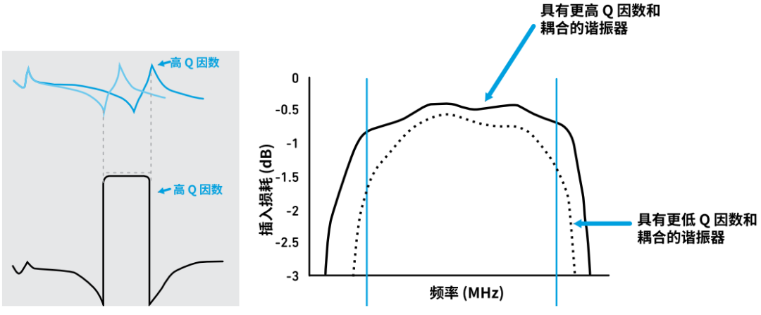 『这个知识不太冷』探索 RF 滤波器技术（下）