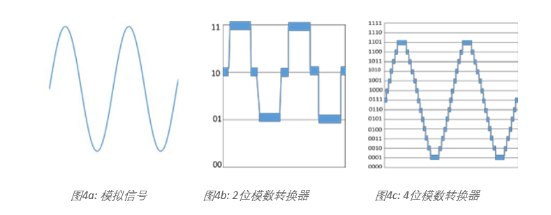 示波器12bit“芯”趋势，如何实现更高测量精度？