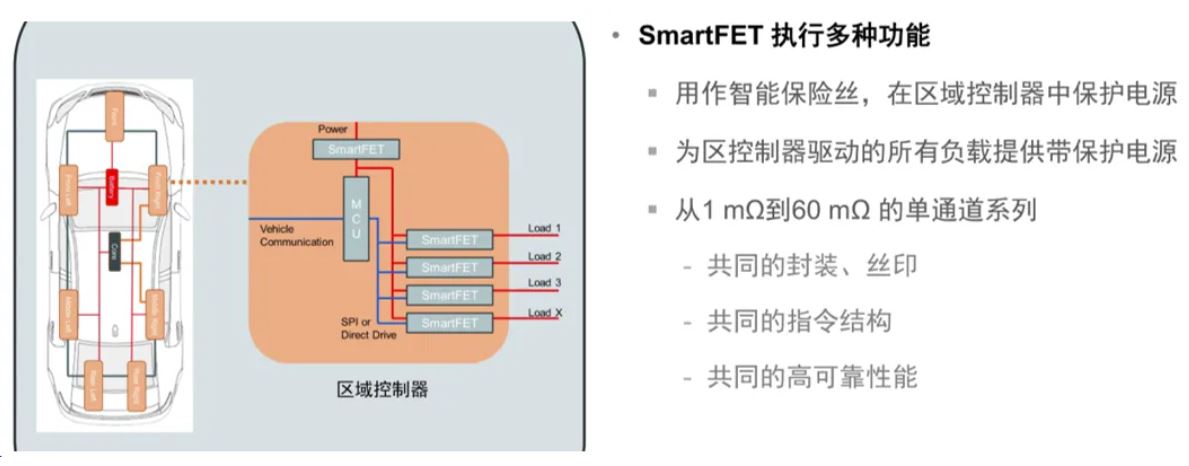汽车区域控制器架构趋势下，这三类的典型电路设计正在改变