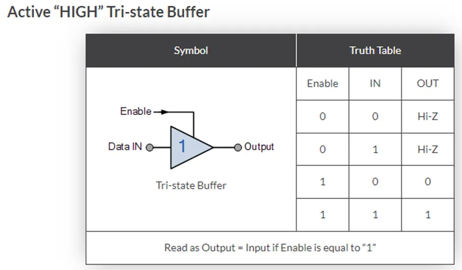 三态逻辑电路揭秘：工作原理与其四种缓冲器