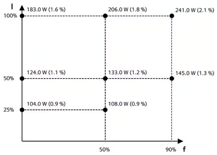 可调速工业电机驱动器有哪些不同类型