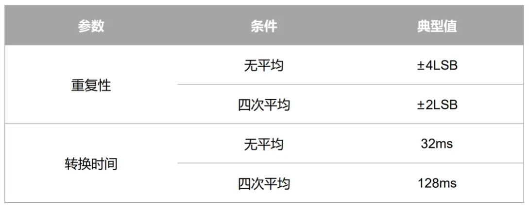 传感器关键参数介绍“精度”