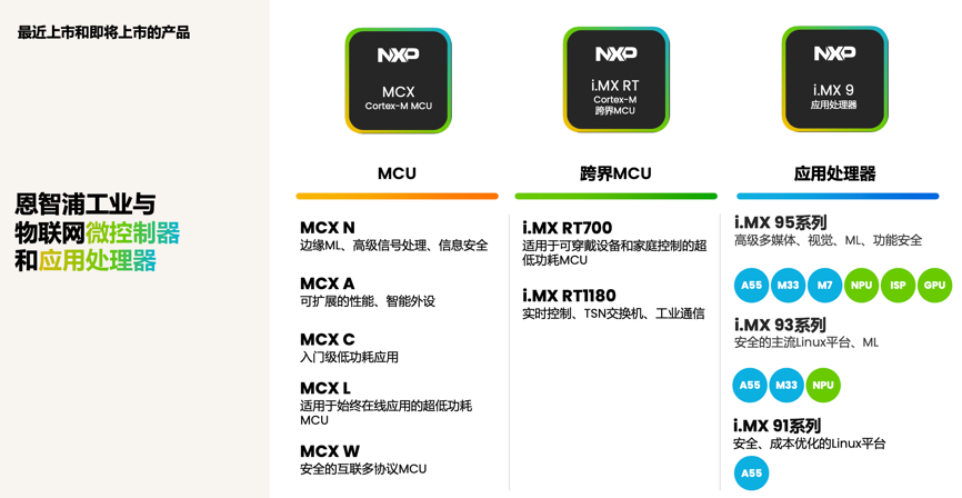 工业物联网AI转型革命下，恩智浦MCU/MPU如何帮助中国客户更“AI”