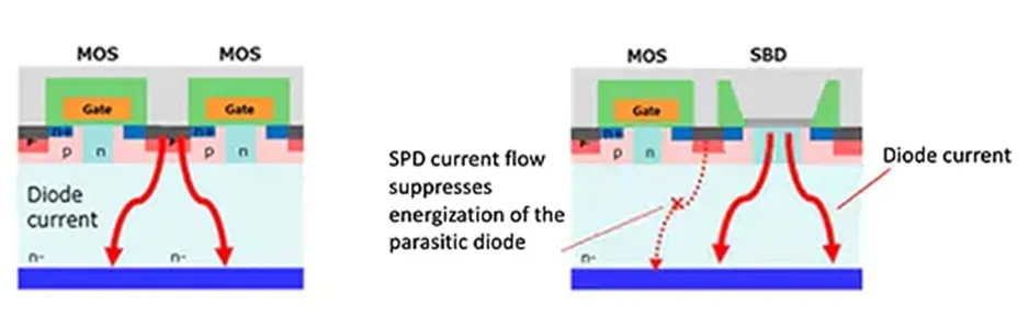 用第三代 SiC MOSFET设计电源性能和能效表现惊人！ 
