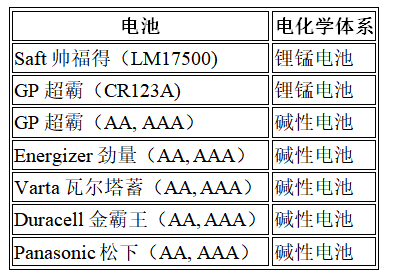 10年寿命+零下40℃耐寒：废物管理物联网设备的电池选型密码