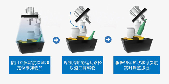 智能运动控制三要素：AI、立体视觉与边缘计算的融合