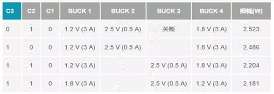 如何设计汽车信息娱乐系统电源方案一体化高压控制器？