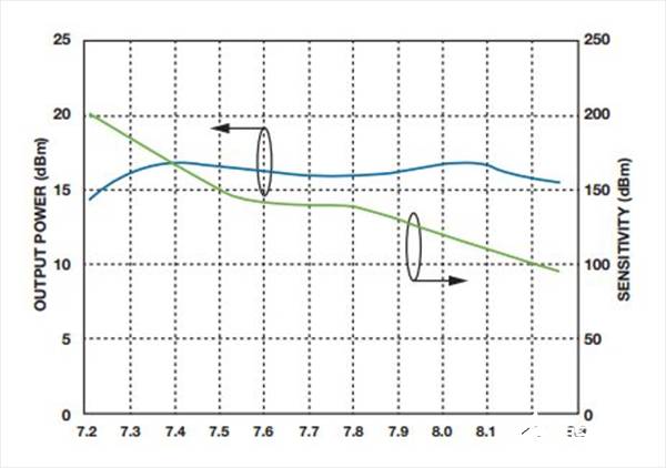 如何实现低BER(误码率)、低杂散输出和低相位噪声的系统级目标