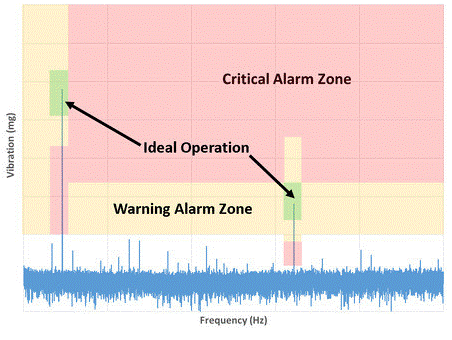 边缘传感器分析的创新 边缘传感器分析的创新