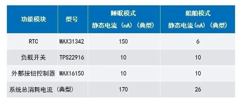 让IoT传感器节点更省电：一种新方案，令电池寿命延长20%！