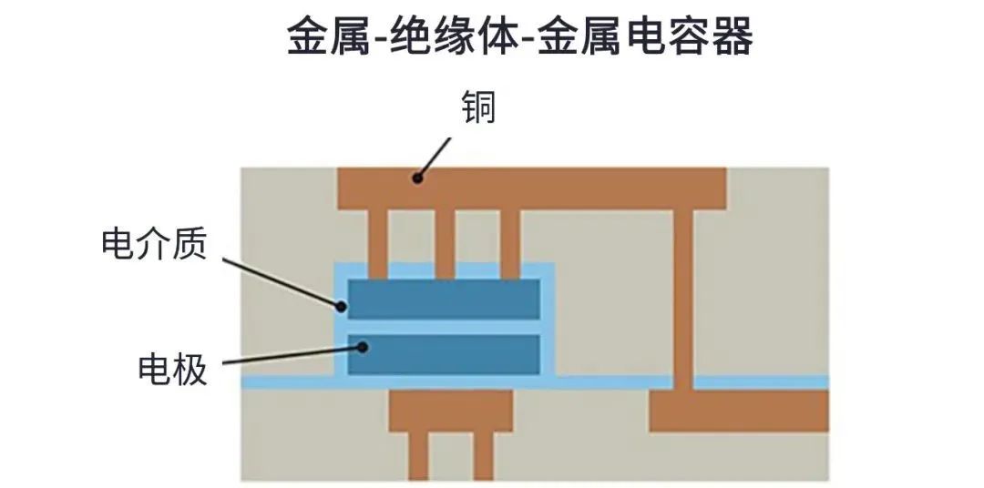 用于5G的射频滤波器、其制造挑战和解决方案