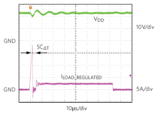使用控制器?；つ母弑呖? vspace=