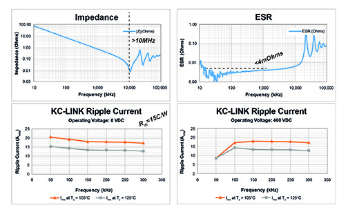 面向高功率密度应用的I类陶瓷技术 面向高功率密度应用的I类陶瓷技术