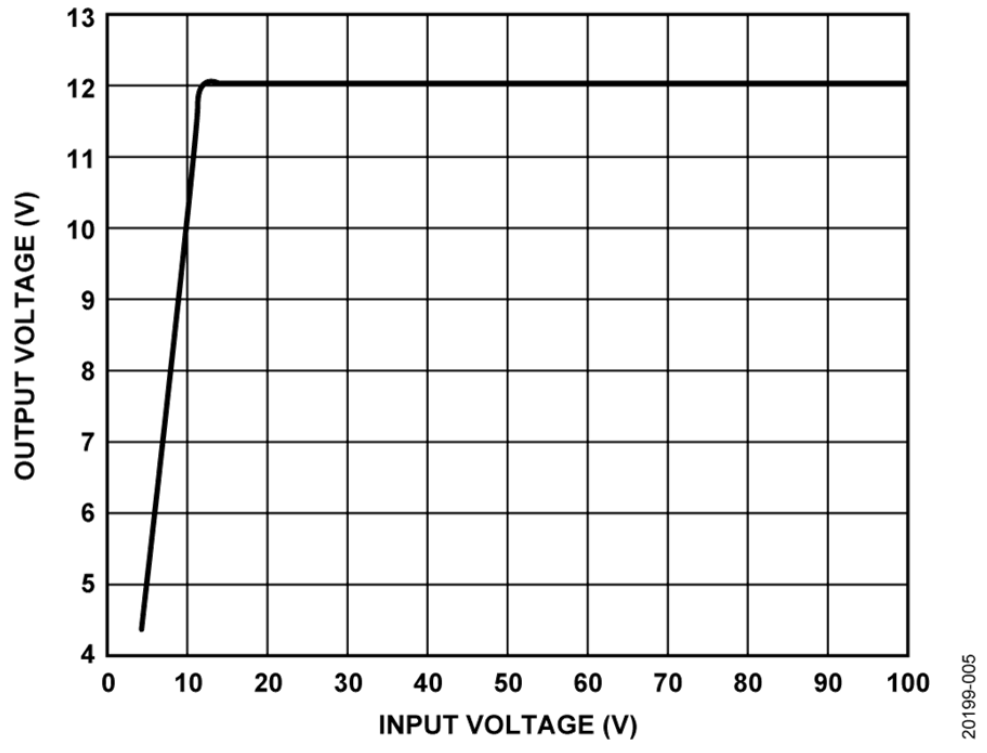 如何设计宽输入电压范围、双通道USB端口充电器？