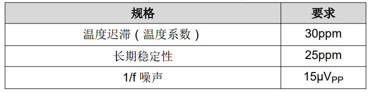 选择适用于汽车应用的基准电压