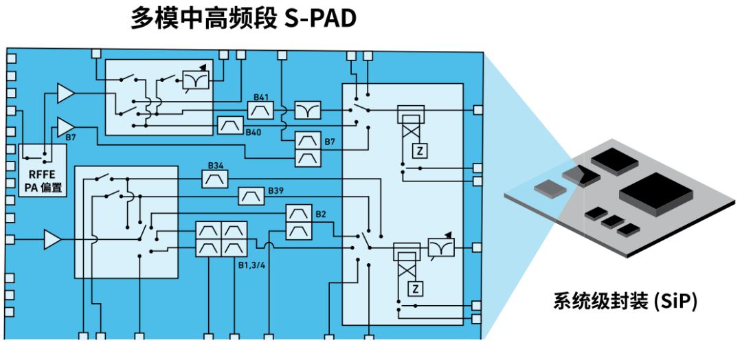 『这个知识不太冷』探索 RF 滤波器技术（下）