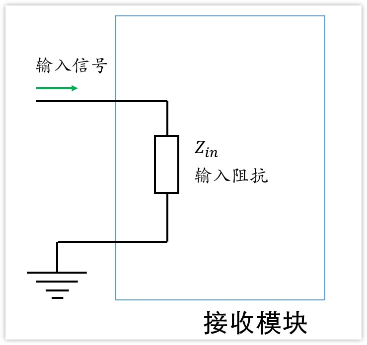 深入浅出理解输入输出阻抗（有案例、好懂）