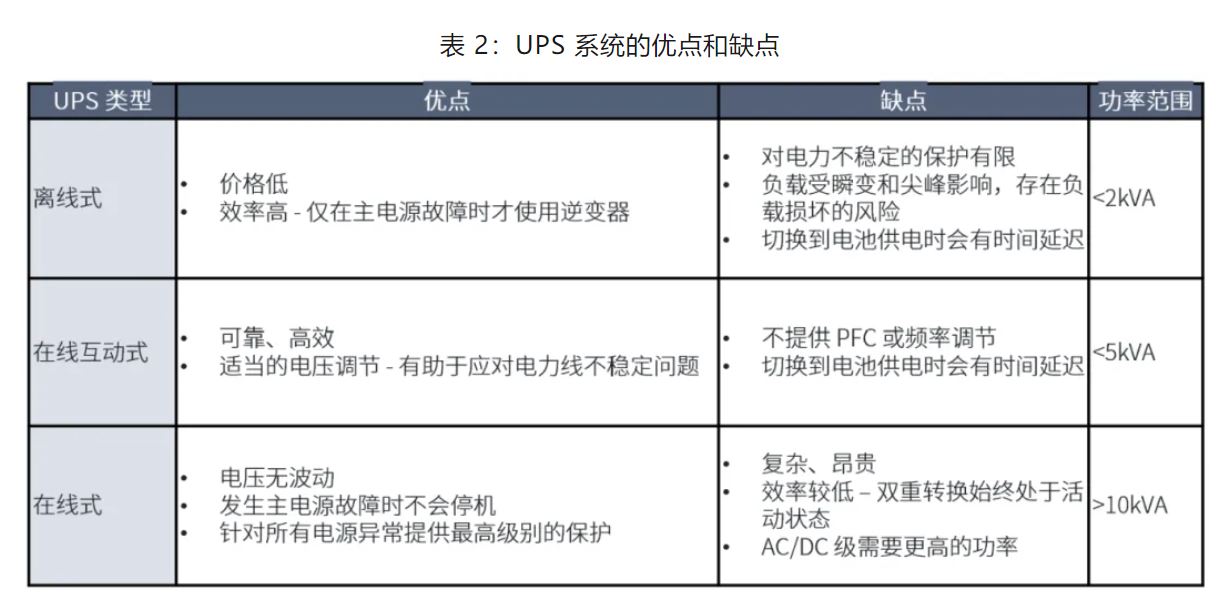 UPS设计难？这份避坑指南请收好