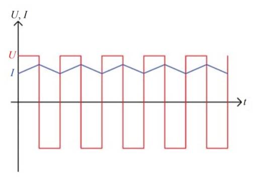 使用功率分析仪测量和分析电抗器（电感器）的方法