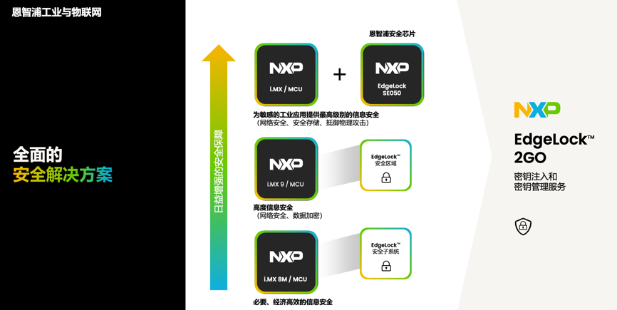 工业物联网AI转型革命下，恩智浦MCU/MPU如何帮助中国客户更“AI”