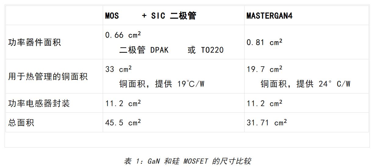 想提高高压LED照明中的效率和功率密度？上GaN技术！