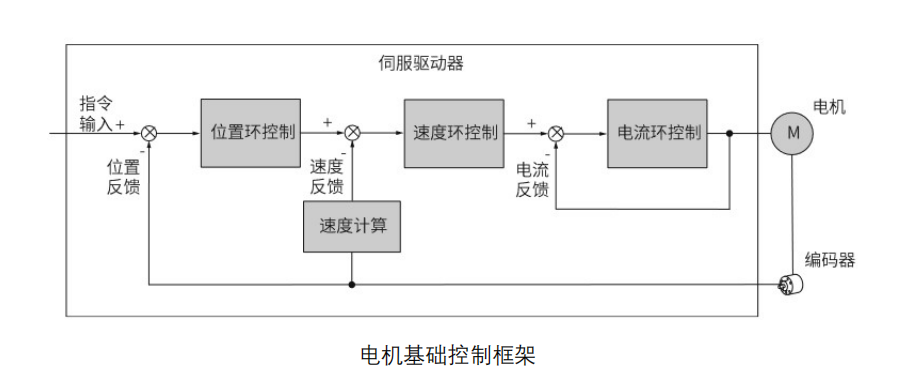 代码开源！国产MCU平台开发的EtherCAT工业PLC伺服驱动方案