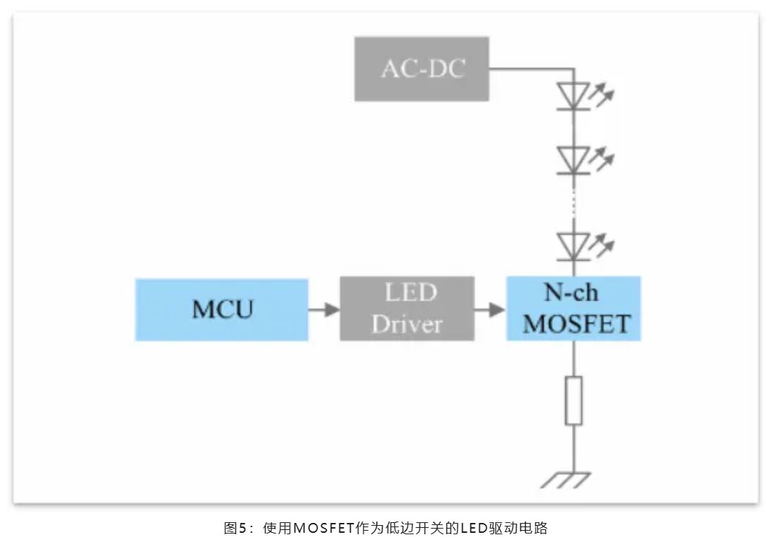 能效革命 智控未来，LED照明产业驶向千亿级快车道