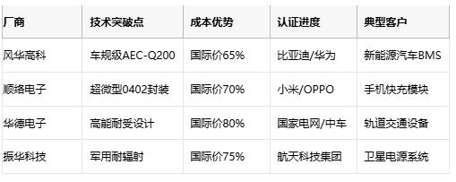 压敏电阻技术全解析与选型的专业指南
