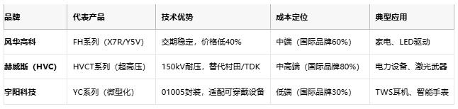 小体积大能量：陶瓷电容技术全解析：定义、原理与市场格局