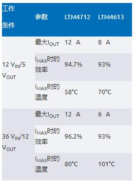 告别拓扑妥协！四开关μModule稳压器在车载电源的实战演绎