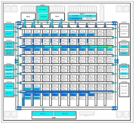 可视化的片上网络（NoC）性能分析