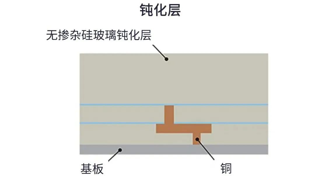 用于5G的射频滤波器、其制造挑战和解决方案