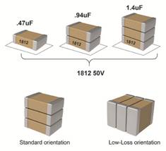 面向高功率密度应用的I类陶瓷技术 面向高功率密度应用的I类陶瓷技术