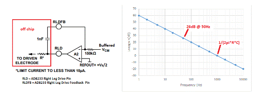 精密低功耗:了解生物电位信号链中的CMRR和RLD 精密低功耗:了解生物电位信号链中的CMRR和RLD