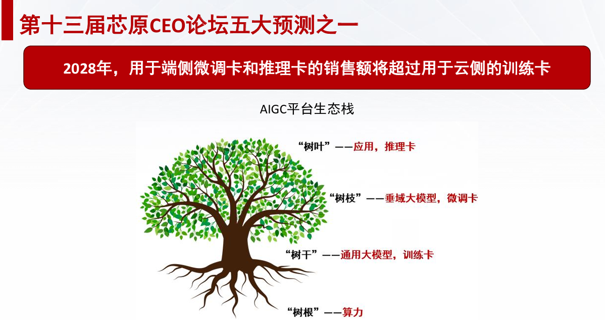 芯原戴伟民：AIGC为端侧AI带来巨大机会