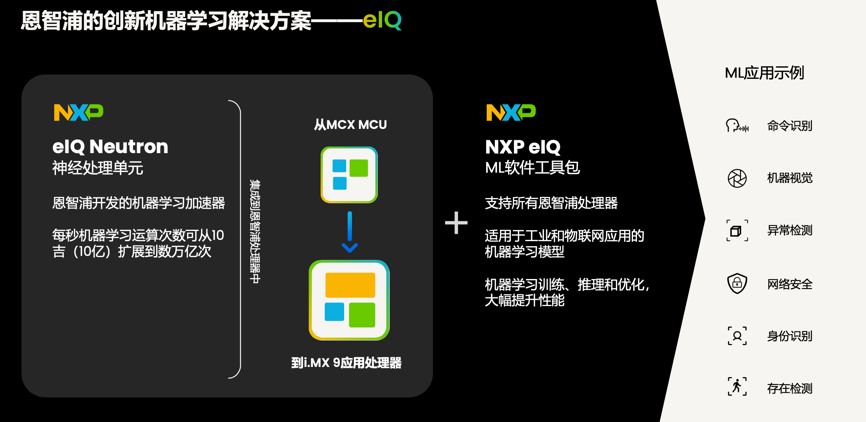 工业物联网AI转型革命下，恩智浦MCU/MPU如何帮助中国客户更“AI”