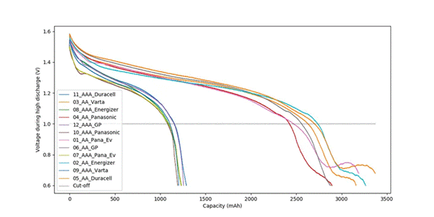 10年寿命+零下40℃耐寒：废物管理物联网设备的电池选型密码