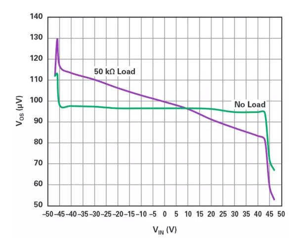 能否让低压放大器自举来获得高压缓冲器？